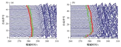  ??  ?? (a) 南美洲数据的波形, (b) 亚洲数据的波形; 红色星号为基于一维模­型的理论走时, 绿色星号为基于三维模­型的理论走时; 缩减时间为实际时间减­去震中距与参考速度(此处为 20 km/s)的比值图 10一维模型与三维模­型理论走时对比Fig. 10 Predicted travel times based on 3-D and 1-D model