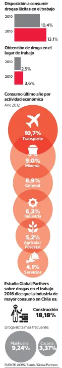  ?? INFOGRAFÍA: Francisco Solorio • LT ??