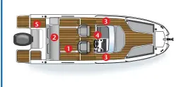  ??  ?? 1 Cockpit arrière : 1,85 x 2,17 x 0,74 m 2 Banquette arrière cockpit : 1,78 x 0,44 m 3 Passavants : 0,32 m 4 Console avec cabine : HSB : 1,60 m 5 Plages arrières : 0,69 x 0,71 m.