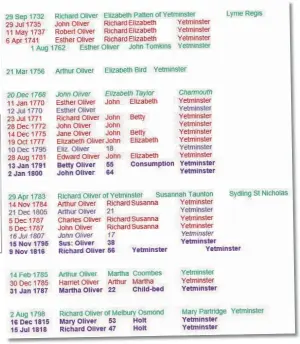  ??  ?? Above: David colours baptism entries on his list red, marriages green, and burials purple. This means that he can see at a glance what type of life event he is looking at, otherwise it can all get quite confusing