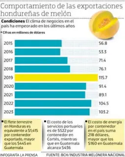  ?? ?? INFOGRAFÍA LA PRENSA