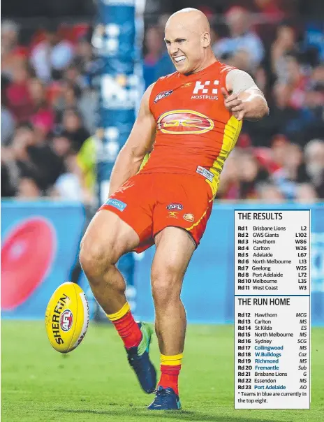  ?? Picture: AAP IMAGE ?? Results over the coming month could decide if superstar Gary Ablett stays at the Suns.