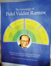  ??  ?? GENEALOGY of Fidel Valdez Ramos