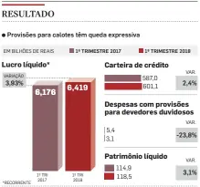  ?? FONTE: ITAÚ INFOGRÁFIC­O/ESTADÃO ??