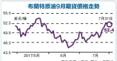  ??  ?? 資料來源：路透 圖片：美聯社