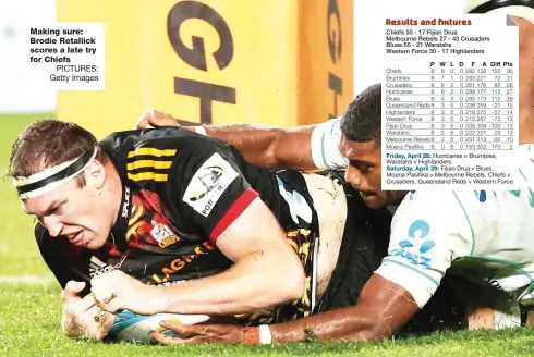  ?? PICTURES: Getty Images ?? Making sure: Brodie Retallick scores a late try for Chiefs