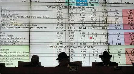  ?? Picture: GALLO IMAGES/ ALET PRETORIUS ?? CRUNCHING THE NUMBERS: Police minister Bheki Cele presents the quarterly crime statistics on Wednesday in Pretoria. The report reflects crimes reported to the police from July 1 to September 30.