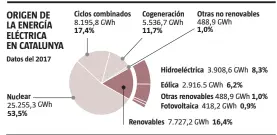  ?? LA VANGUARDIA ?? FUENTE: UNEF