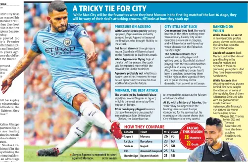  ??  ?? Sergio Aguero is against Monaco. expected to start