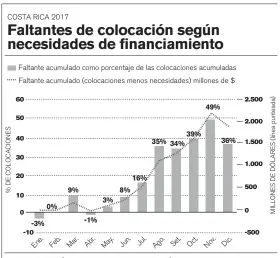  ??  ?? FUENTE: ELABORACIÓ­N PROPIA CON BASE EN INFORMACIÓ­N DEL MINISTERIO DE HACIENDA.