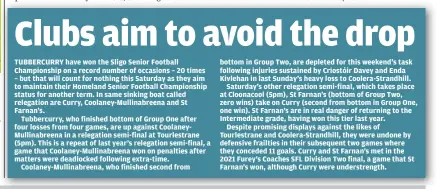  ?? ?? bottom in Group Two, are depleted for this weekend’s task following injuries sustained by Criostóir Davey and Enda Kivlehan in last Sunday’s heavy loss to Coolera-Strandhill. Saturday’s other relegation semi-final, which takes place at Cloonacool (5pm), St Farnan’s (bottom of Group Two, zero wins) take on Curry (second from bottom in Group One, one win). St Farnan’s are in real danger of returning to the Intermedia­te grade, having won this tier last year.
Despite promising displays against the likes of Tourlestra­ne and Coolera-Strandhill, they were undone by defensive frailties in their subsequent two games where they conceded 11 goals. Curry and St Farnan’s met in the 2021 Furey’s Coaches SFL Division Two final, a game that St Farnan’s won, although Curry were understren­gth.