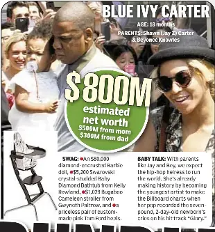 Blue Ivy Carter Pressreader