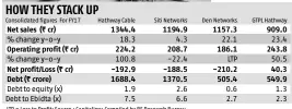  ??  ?? LTP = Loss to Profit; Source : Capitaline; Compiled by BS Research Bureau