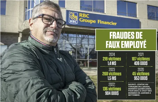 Fraudé par un faux employé de la Banque Royale pour 7400 $ - PressReader
