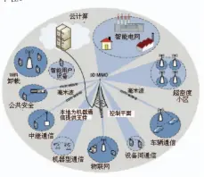  ??  ?? 图2 5G的系统架构