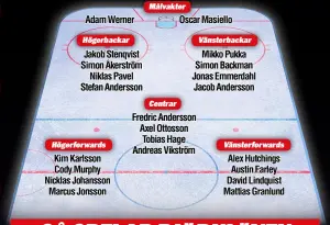  ??  ?? Kim Karlsson Cody Murphy Nicklas Johansson Marcus Jonsson Alex Hutchings Austin Farley David Lindquist Mattias Granlund