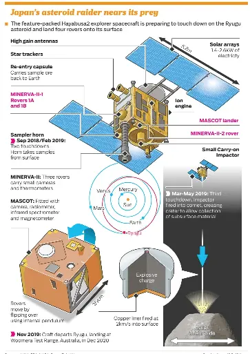 Image result for Japan Hayabusa -2 landed on Ryugu