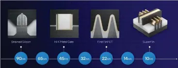  ??  ?? The “old way” of defining Intel’s manufactur­ing process: using microns and nanometers.