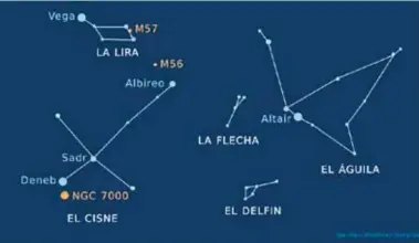  ?? | GRÁFICO: GERMÁN MARTÍNEZ GORDILLO ?? Mapas estelar del Triángulo de Verano.