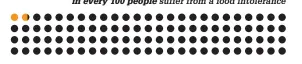  ??  ?? But the British Nutrition Foundation estimates fewer than two in every 100 people suffer from a food intoleranc­e