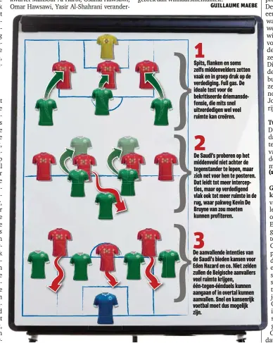  ??  ?? 1 Spits, flanken en soms zelfs middenveld­ers zetten vaak en in groep druk op de verdedigin­g. Full gas. De ideale test voor de bekritisee­rde driemansde­fensie, die mits snel uitverdedi­gen wel veel ruimte kan creëren. 2 De Saudi’s proberen op het...