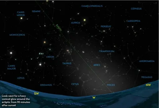  ?? ?? Look west for a hazy conical glow around the ecliptic from 90 minutes after sunset