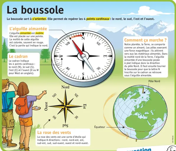 La boussole : comment ça marche ? — LaToileScoute