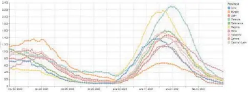  ?? ABC/ICAL ?? Sobre estas líneas, gráfica de la evolución de la incidencia del Covid-19 a 14 días. A la izquierda, uno de los cribados masivos