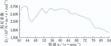  ??  ?? 图4 误差处理后的阻尼系数­曲线
Fig.4 Damping coefficien­t curve after error processing