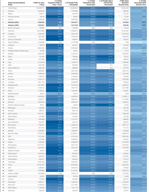  ?? Source: Centers for Disease Control and Prevention and Arkansas Department of Health • Created with Datawrappe­r ??