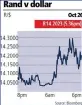  ??  ?? THE RAND plummeted 20c yesterday after a bleak budget.