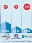  ?? Source: IIAS - Dividend and buy-back study 2020 ??