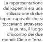  ?? ?? La rappresent­azione del kapemni era una stilizzazi­one di due tepee capovolti che si toccavano attraverso la punta, il luogo d'incontro dei due mondi: Cielo e Terra.