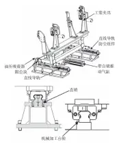  ??  ?? 图4 滑移机构及直线导轨安­装定位方式示意图