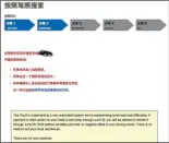  ??  ?? 小伊未在法院網站上搜­到自己的罰單。
（讀者提供）