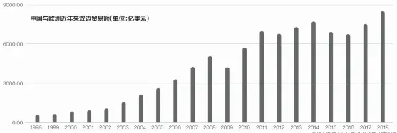  ??  ?? 数据来源:国家统计局、海关总署 邹利制图