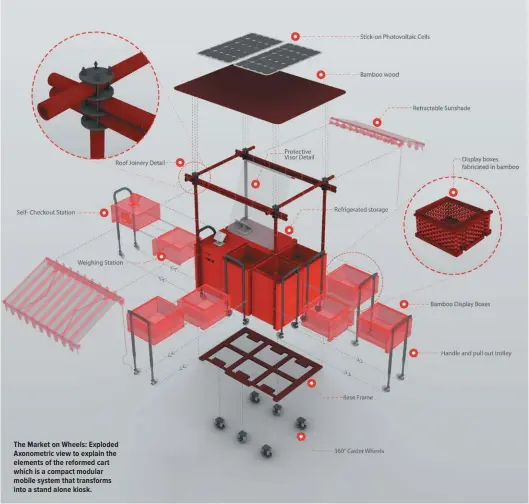  ??  ?? The Market on Wheels: Exploded Axonometri­c view to explain the elements of the reformed cart which is a compact modular mobile system that transforms into a stand alone kiosk.