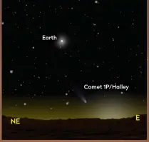  ??  ?? ▲ Future observing: a simulated view of Halley’s Comet and Earth from the Red Planet’s surface