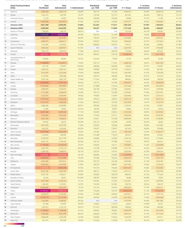  ?? ?? Source: Centers for Disease Control and Prevention and Arkansas Department of Health • Created with Datawrappe­r