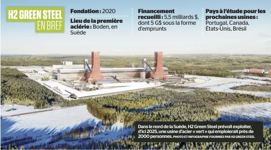  ?? PHOTO ET INFOGRAPHI­E FOURNIES PAR H2 GREEN STEEL ?? Dans le nord de la Suède, H2 Green Steel prévoit exploiter, d’ici 2025, une usine d’acier « vert » qui emploierai­t près de 2000 personnes.