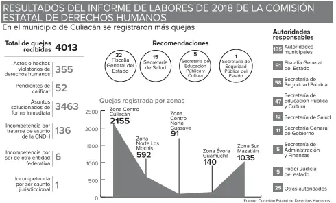  ?? INFOGRAFÍA: YERES ASTORGA ??