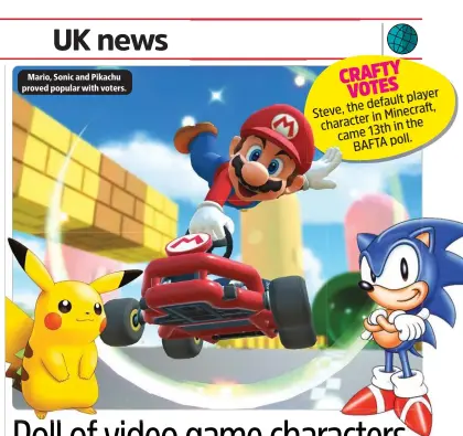  ?? ?? Mario, Sonic and Pikachu proved popular with voters.