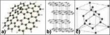  ??  ?? Diversas formas alotrópica­s del carbono. (a) grafeno, (b) grafito y (c) diamante.