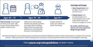  ?? American Cancer Society / Contribute­d graphics ?? Colon cancer screening guidelines from the American Cancer Society