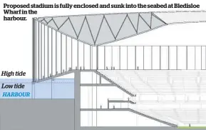  ??  ?? Proposed stadium is fully enclosed and sunk into the seabed at Bledisloe Wharf in the harbour.