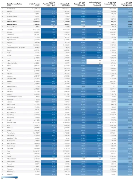  ?? Source: Centers for Disease Control and Prevention and Arkansas Department of Health • Created with Datawrappe­r ??