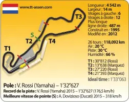  ??  ?? Longueur : 4 542 m Largeur : 14 m Virages à gauche : 6 Virages à droite : 12 Plus longue ligne droite : 487 m Construit en : 1995 Modifié en : 2012
26 tours : 118,092 km Air : 20 °C Piste : 30 °C Humidité : 66 % T1 : 30“812 (Rossi) T2 : 13“638...