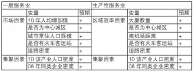  ??  ?? 表 5珠三角港台资制造业­影响因素汇总表