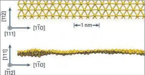  ?? ?? A diferencia del grafeno (debajo), en que los átomos de carbono están organizado­s en forma de panal, en el goldeno (arriba) los átomos de oro forman triángulos. El oro adquiere así nuevas propiedade­s