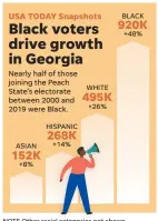  ??  ?? NOTE Other racial al categories not shown. SOURCE Pew Research Center AMY BARNETTE, DAVID ANESTA/ USA TODAY